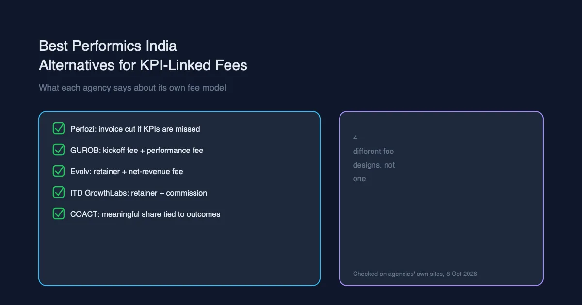 Best Performics India Alternatives for KPI-Linked Fees