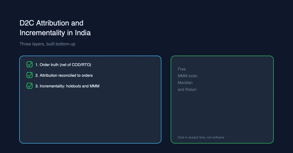 D2C Attribution and Incrementality: What to Demand in India