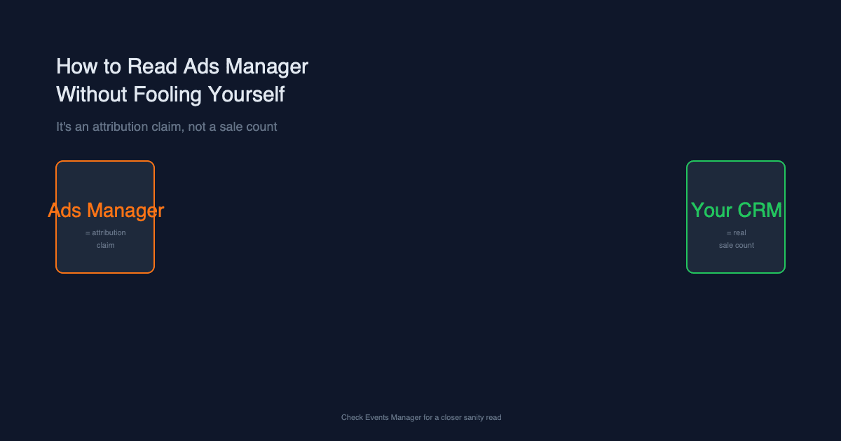How to Read Meta Ads Manager Without Fooling Yourself