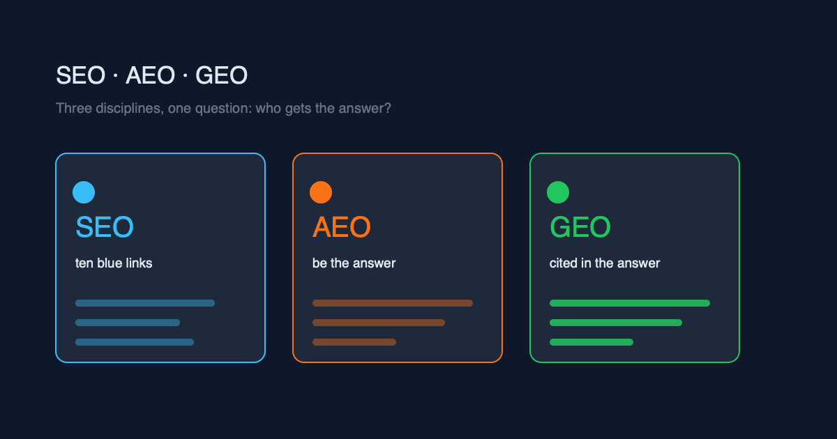GEO vs SEO vs AEO: What's the Difference?