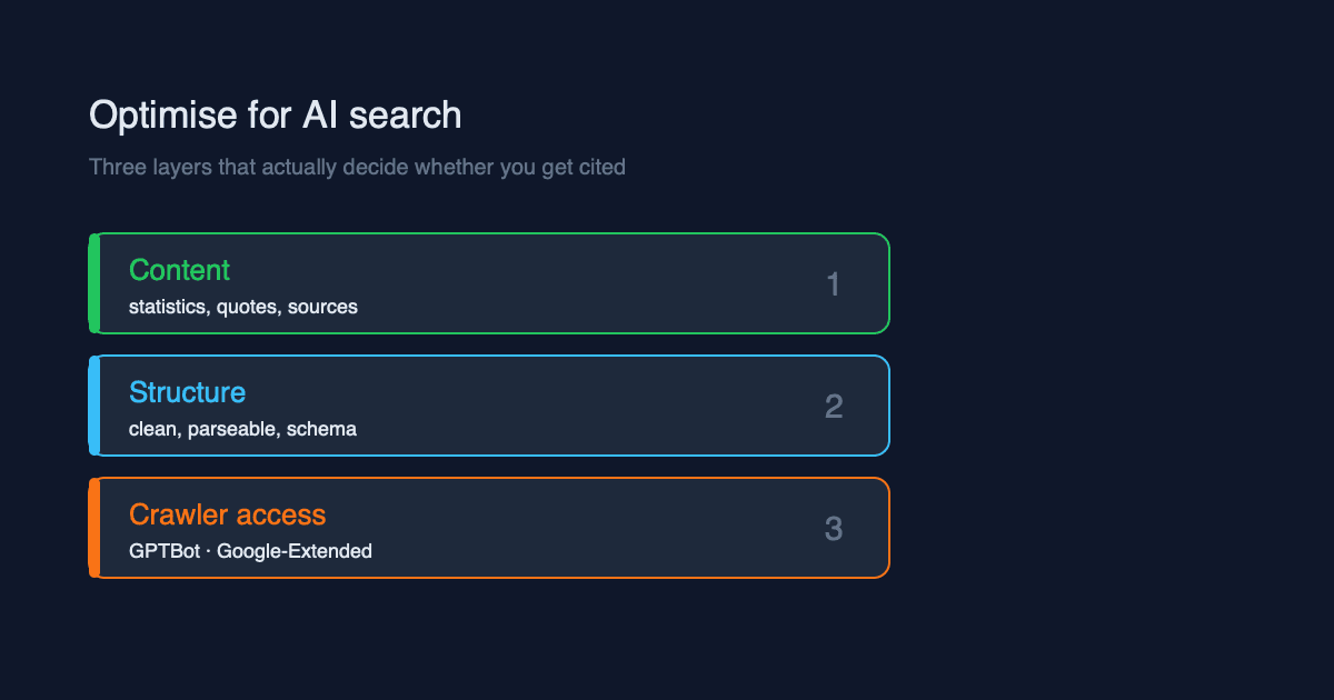 How to Optimise Your Site for AI Search in 2026